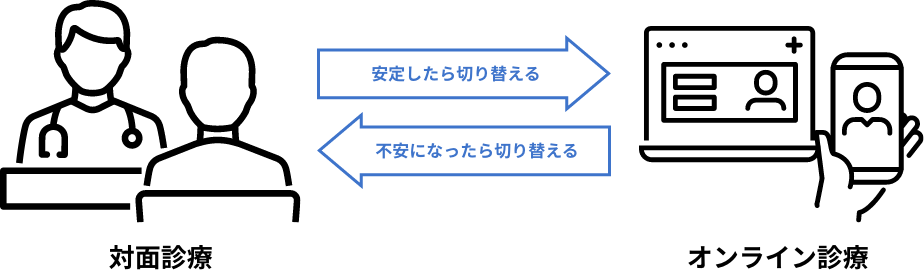 安定したら切り替える／不安になったら切り替える