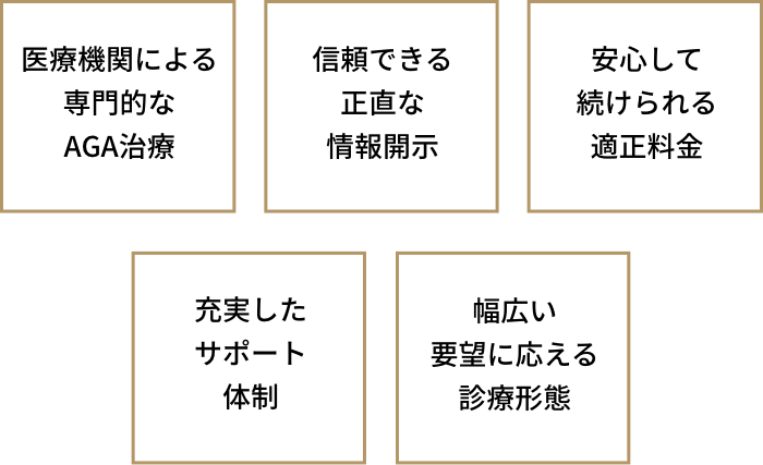 AGA治療の方針