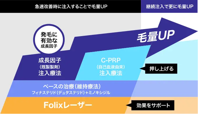 レーザーの効果で毛量UP