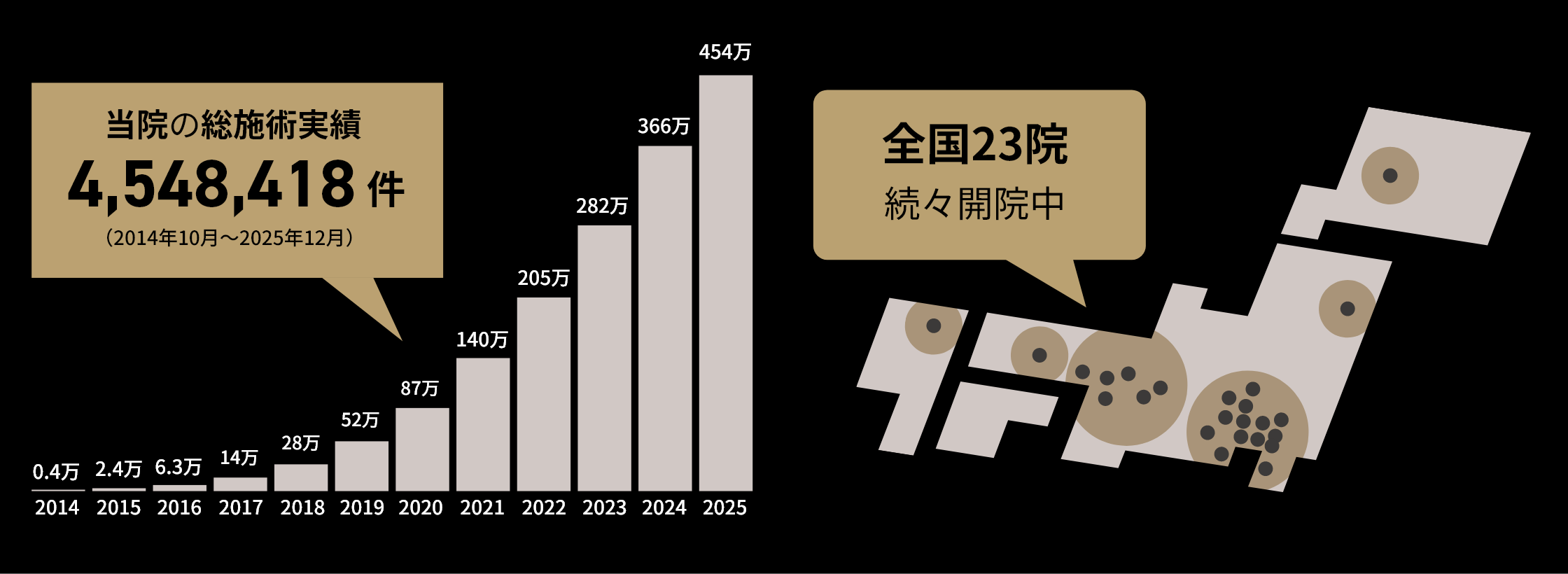 男性専門11年の実績