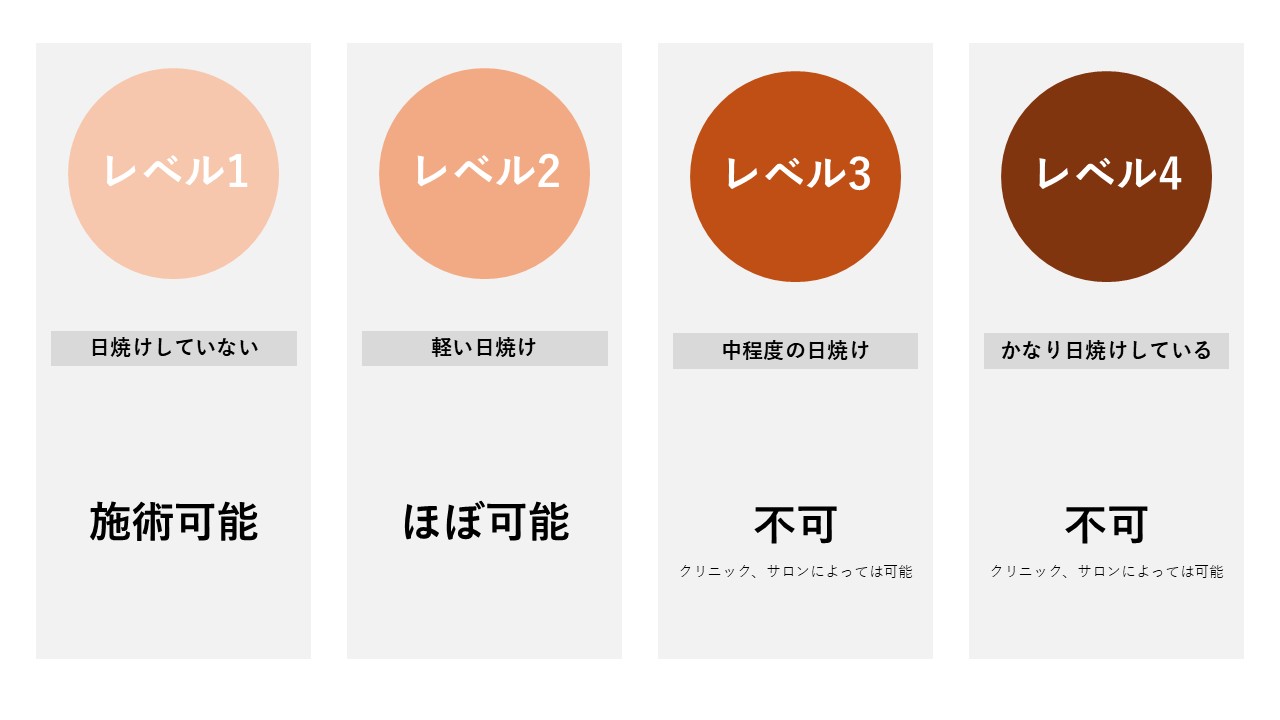 ヒゲ脱毛可能な日焼け具合参考画像