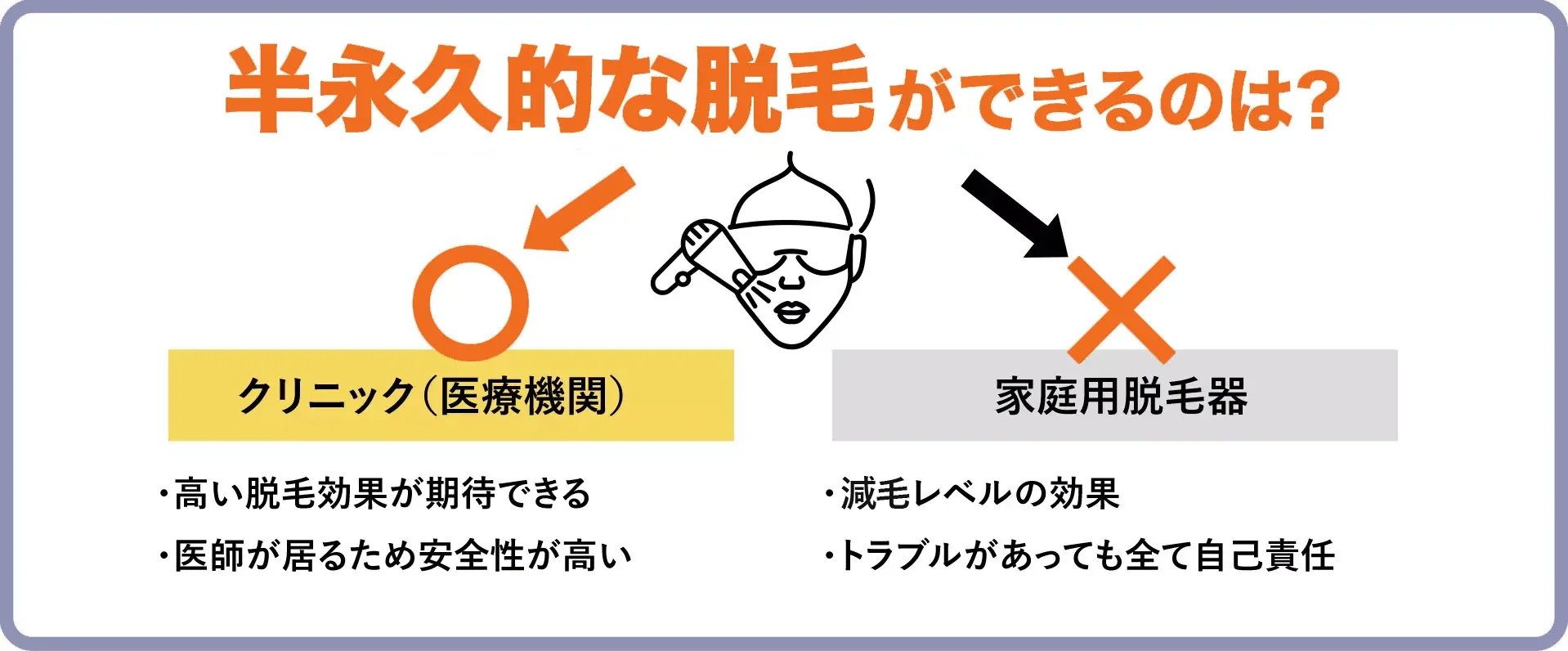 クリニックと家庭用器の違い
