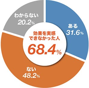 アンケート結果