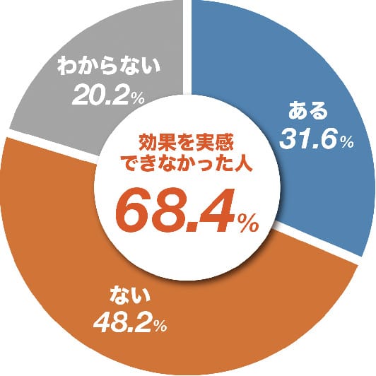 アンケート結果