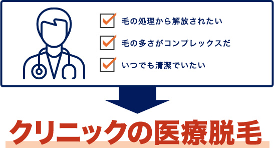 毛の処理から解放されたい 毛の多さがコンプレックスだ いつでも清潔でいたい クリニックの医療脱毛