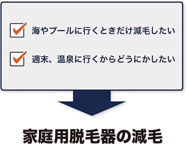 海やプールに行くときだけ減毛したい 週末、温泉に行くからどうにかしたい 家庭用脱毛器の減毛