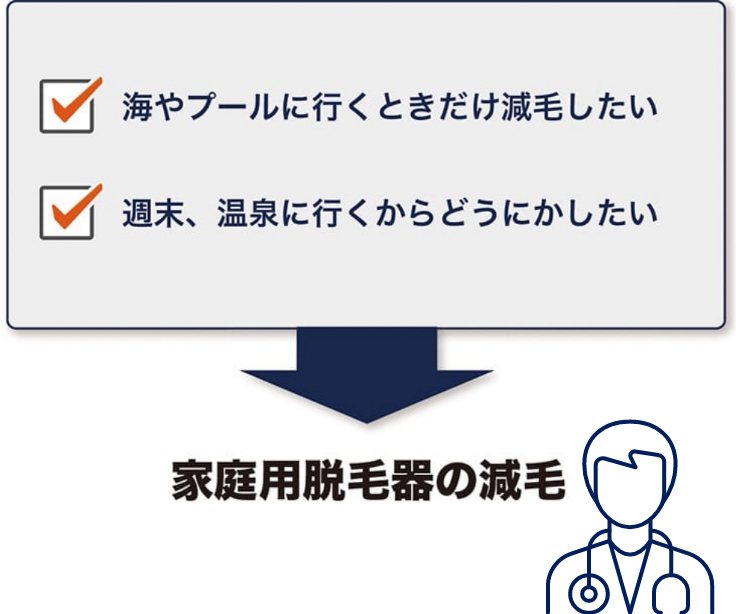 海やプールに行くときだけ減毛したい 週末、温泉に行くからどうにかしたい 家庭用脱毛器の減毛