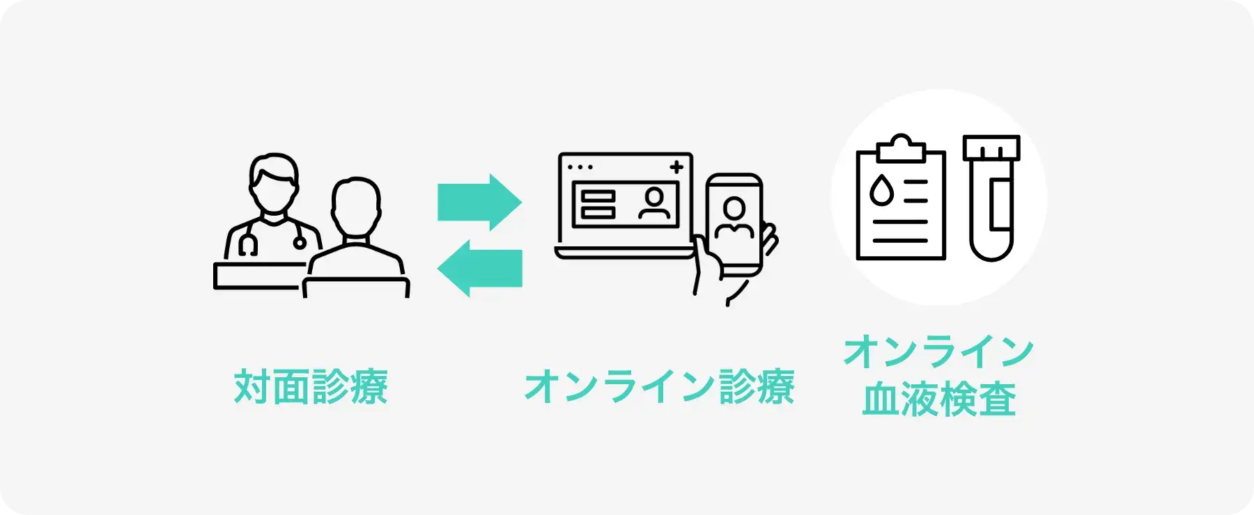 ゴリラクリニックの医療ダイエットは自宅から始める
