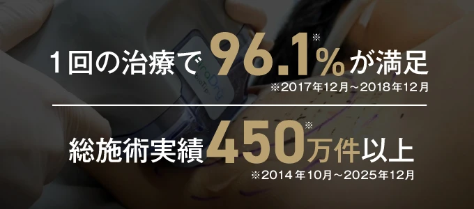 高い治療効果と数多くの実績