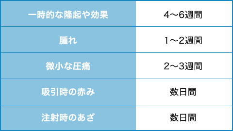 主なリスク・副作用