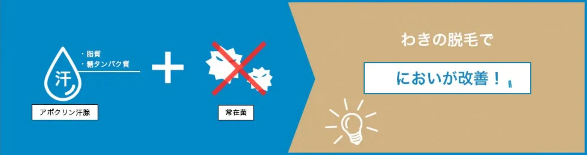 わきの脱毛でにおいが改善！