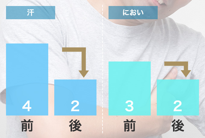 不快感