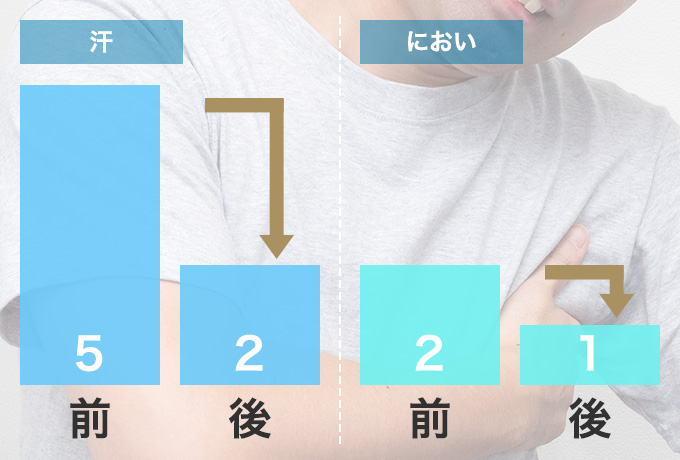 不快感