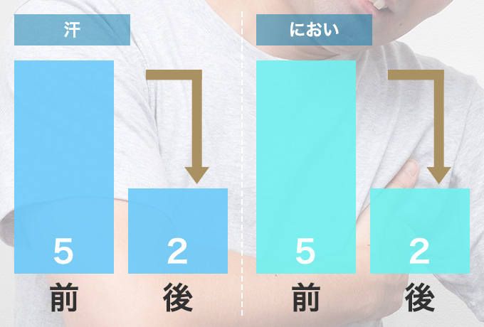 不快感
