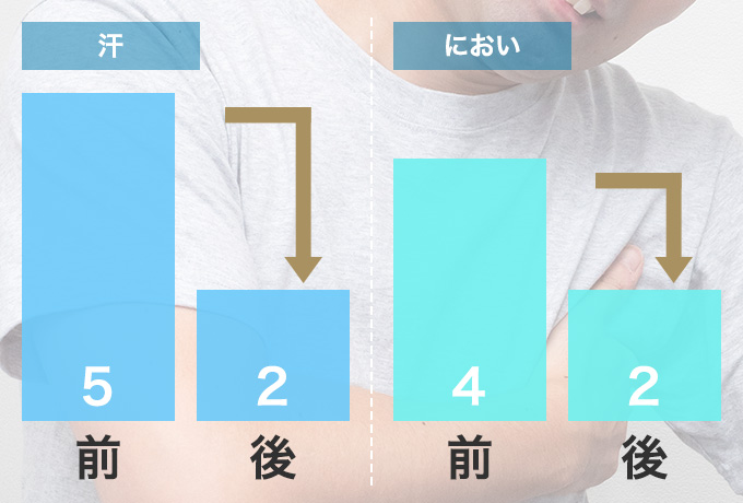 不快感