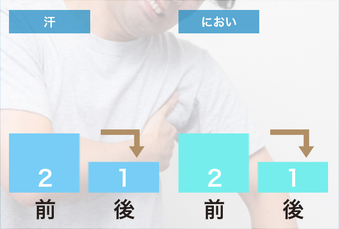 不快感