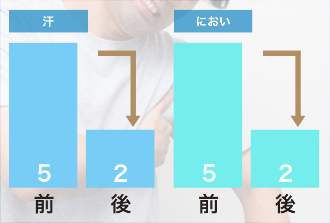 不快感