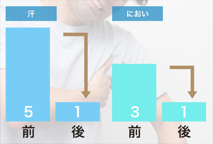 不快感