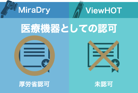 認可を得ているかどうかの違い