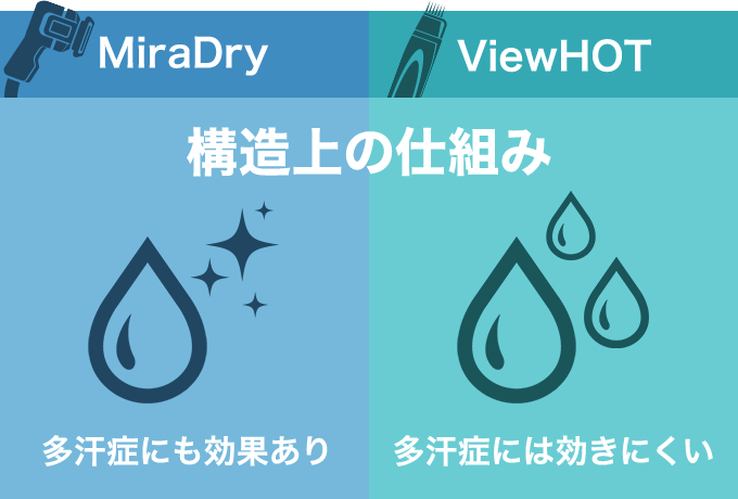 構造上の仕組みの違い