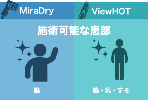 施術可能な患部の違い