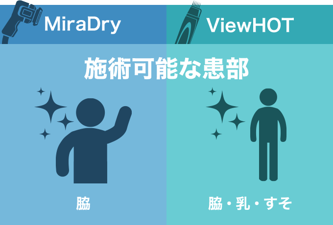 施術可能な患部の違い
