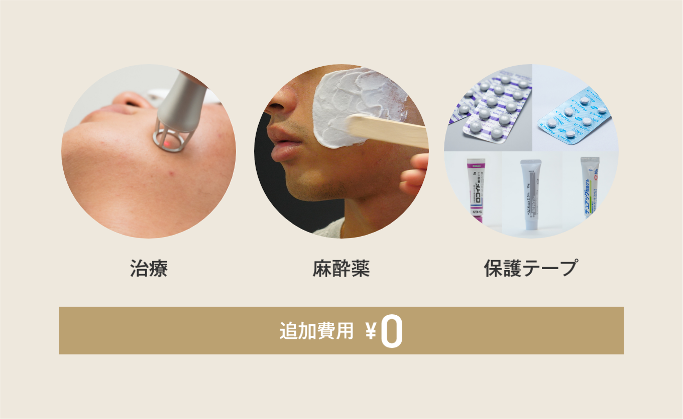 追加料金の無い、分かりやすいプラン